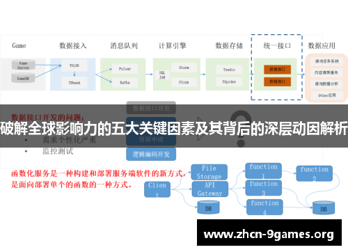 破解全球影响力的五大关键因素及其背后的深层动因解析 破解全球影响力的五大关键因素及其背后的深层动因解析