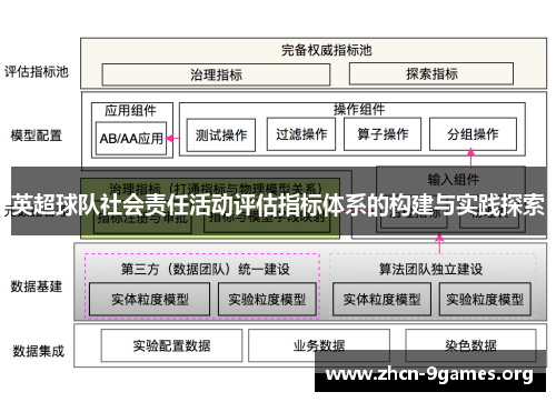 英超球队社会责任活动评估指标体系的构建与实践探索 英超球队社会责任活动评估指标体系的构建与实践探索