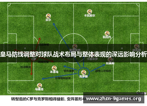 皇马防线调整对球队战术布局与整体表现的深远影响分析