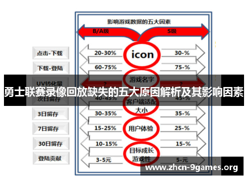 勇士联赛录像回放缺失的五大原因解析及其影响因素 勇士联赛录像回放缺失的五大原因解析及其影响因素