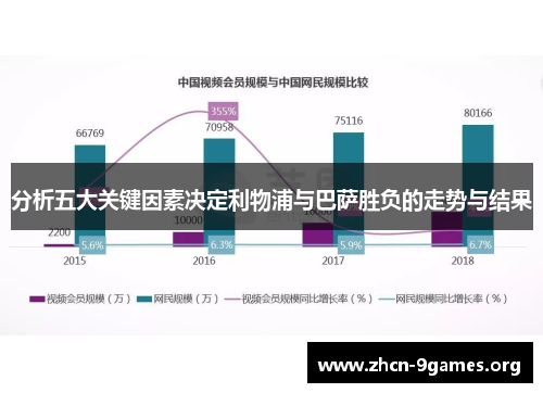分析五大关键因素决定利物浦与巴萨胜负的走势与结果 分析五大关键因素决定利物浦与巴萨胜负的走势与结果