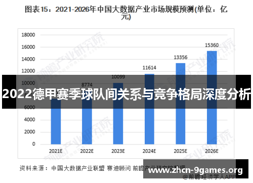 2022德甲赛季球队间关系与竞争格局深度分析