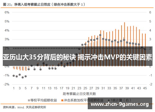 亚历山大35分背后的秘诀 揭示冲击MVP的关键因素 亚历山大35分背后的秘诀 揭示冲击MVP的关键因素