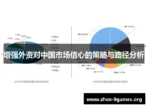 增强外资对中国市场信心的策略与路径分析 增强外资对中国市场信心的策略与路径分析