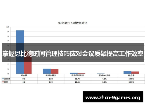 掌握恩比德时间管理技巧应对会议质疑提高工作效率