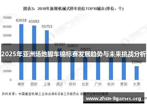 2025年亚洲场地脚车锦标赛发展趋势与未来挑战分析