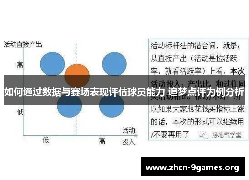 如何通过数据与赛场表现评估球员能力 追梦点评为例分析 如何通过数据与赛场表现评估球员能力 追梦点评为例分析