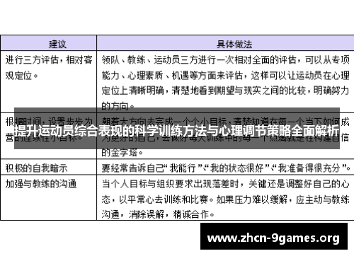 提升运动员综合表现的科学训练方法与心理调节策略全面解析