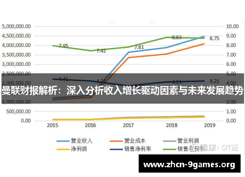曼联财报解析:深入分析收入增长驱动因素与未来发展趋势 曼联财报解析:深入分析收入增长驱动因素与未来发展趋势