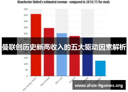 曼联创历史新高收入的五大驱动因素解析