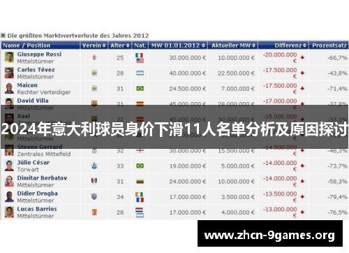 2024年意大利球员身价下滑11人名单分析及原因探讨