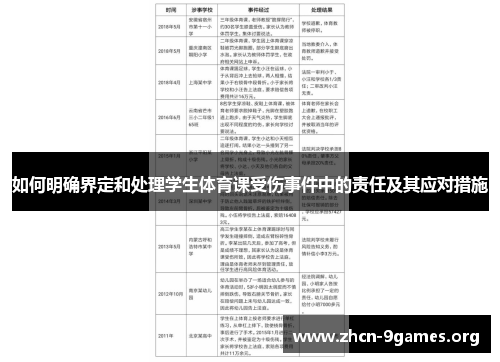 如何明确界定和处理学生体育课受伤事件中的责任及其应对措施