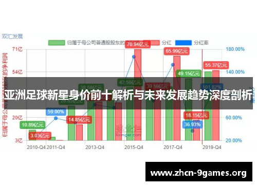 亚洲足球新星身价前十解析与未来发展趋势深度剖析 亚洲足球新星身价前十解析与未来发展趋势深度剖析