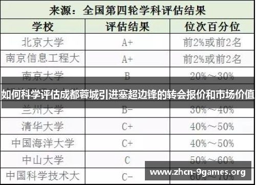 如何科学评估成都蓉城引进塞超边锋的转会报价和市场价值 如何科学评估成都蓉城引进塞超边锋的转会报价和市场价值