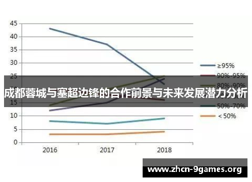 成都蓉城与塞超边锋的合作前景与未来发展潜力分析