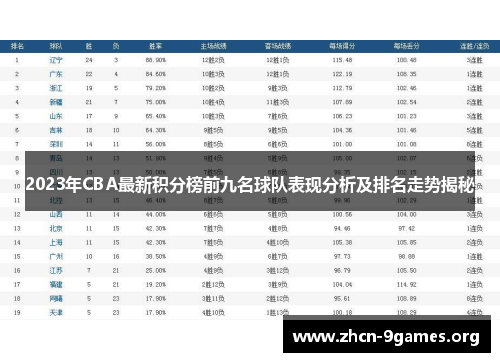 2023年CBA最新积分榜前九名球队表现分析及排名走势揭秘 2023年CBA最新积分榜前九名球队表现分析及排名走势揭秘