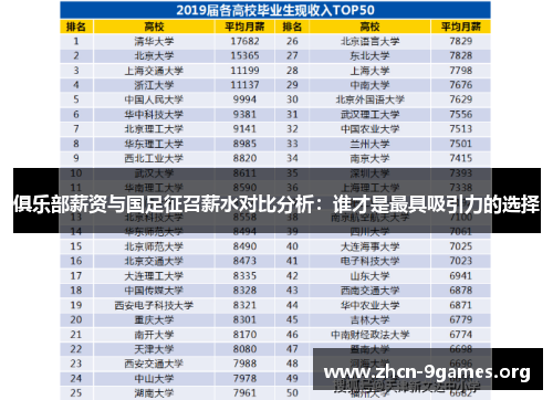 俱乐部薪资与国足征召薪水对比分析：谁才是最具吸引力的选择