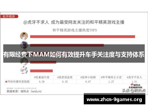 有限经费下MAM如何有效提升车手关注度与支持体系