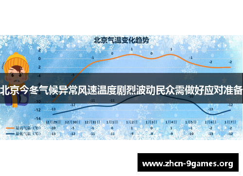 北京今冬气候异常风速温度剧烈波动民众需做好应对准备