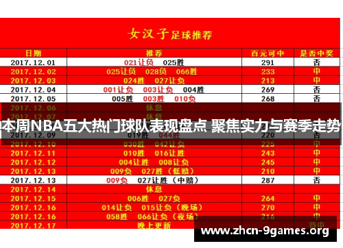 本周NBA五大热门球队表现盘点 聚焦实力与赛季走势 本周NBA五大热门球队表现盘点 聚焦实力与赛季走势