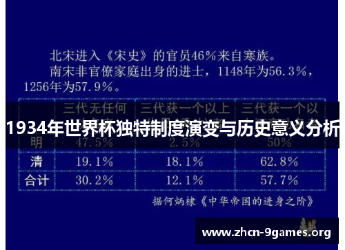 1934年世界杯独特制度演变与历史意义分析 1934年世界杯独特制度演变与历史意义分析