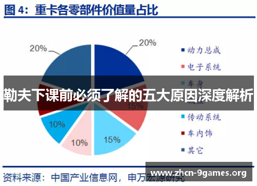 勒夫下课前必须了解的五大原因深度解析 勒夫下课前必须了解的五大原因深度解析