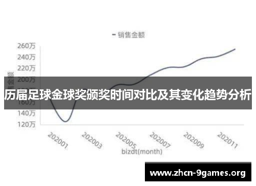 历届足球金球奖颁奖时间对比及其变化趋势分析 历届足球金球奖颁奖时间对比及其变化趋势分析