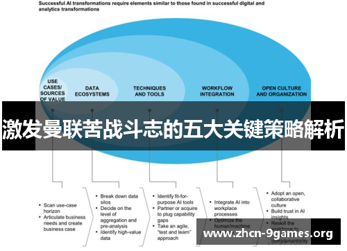 激发曼联苦战斗志的五大关键策略解析