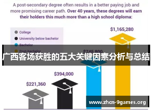 广西客场获胜的五大关键因素分析与总结 广西客场获胜的五大关键因素分析与总结