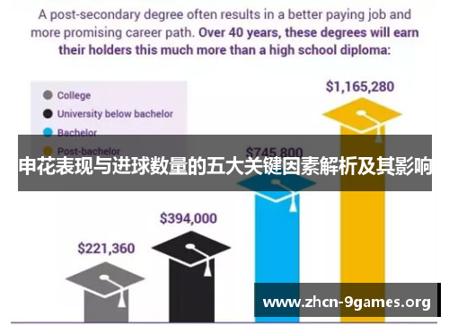 申花表现与进球数量的五大关键因素解析及其影响