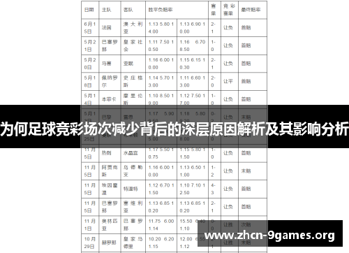 为何足球竞彩场次减少背后的深层原因解析及其影响分析 为何足球竞彩场次减少背后的深层原因解析及其影响分析
