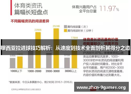 穆西亚拉进球技巧解析:从速度到技术全面剖析其得分之道 穆西亚拉进球技巧解析:从速度到技术全面剖析其得分之道