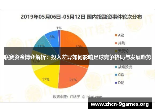 联赛资金博弈解析:投入差异如何影响足球竞争格局与发展趋势 联赛资金博弈解析:投入差异如何影响足球竞争格局与发展趋势