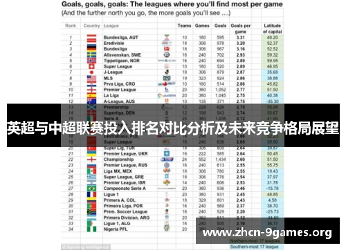 英超与中超联赛投入排名对比分析及未来竞争格局展望 英超与中超联赛投入排名对比分析及未来竞争格局展望