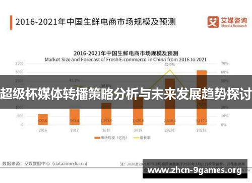 超级杯媒体转播策略分析与未来发展趋势探讨 超级杯媒体转播策略分析与未来发展趋势探讨