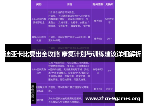 迪亚卡比复出全攻略 康复计划与训练建议详细解析 迪亚卡比复出全攻略 康复计划与训练建议详细解析