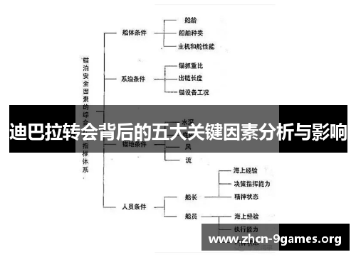 迪巴拉转会背后的五大关键因素分析与影响
