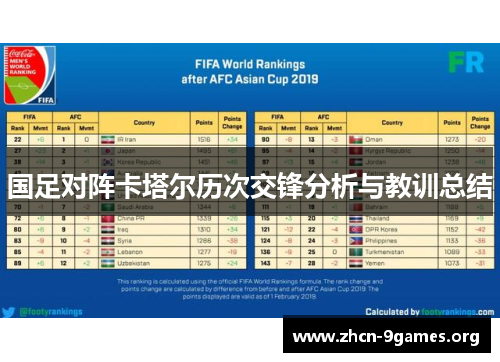 国足对阵卡塔尔历次交锋分析与教训总结 国足对阵卡塔尔历次交锋分析与教训总结