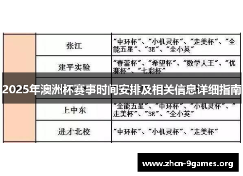 2025年澳洲杯赛事时间安排及相关信息详细指南 2025年澳洲杯赛事时间安排及相关信息详细指南