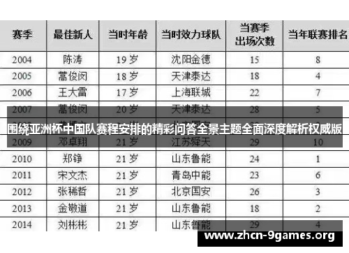 围绕亚洲杯中国队赛程安排的精彩问答全景主题全面深度解析权威版 围绕亚洲杯中国队赛程安排的精彩问答全景主题全面深度解析权威版