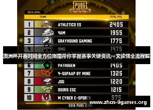 澳洲杯开赛时间全方位指南带你掌握赛事关键资讯一文读懂全流程解